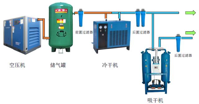 空壓機(jī)常見安裝示意圖