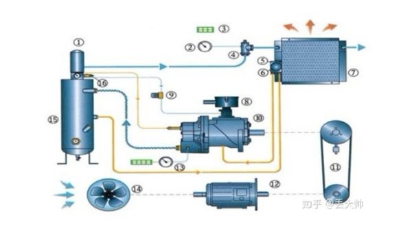 空壓機(jī)工作原理