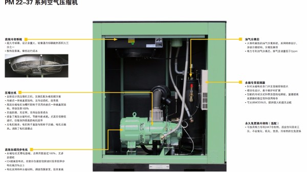 壽力永磁變頻空壓機(jī)，加大散熱器設(shè)計(jì)，散熱效率高