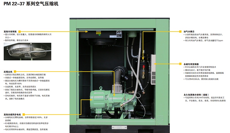 壽力變頻空壓機(jī)優(yōu)點(diǎn)