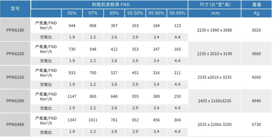 雙塔制氮機2