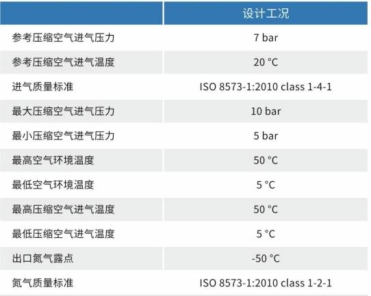 雙塔制氮機3