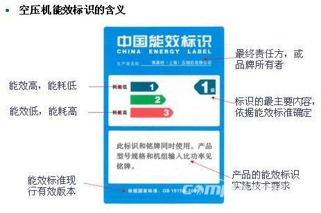 空壓機能效等級