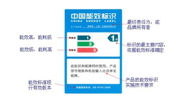 螺桿空壓機行業(yè)常用專業(yè)術(shù)語有哪些