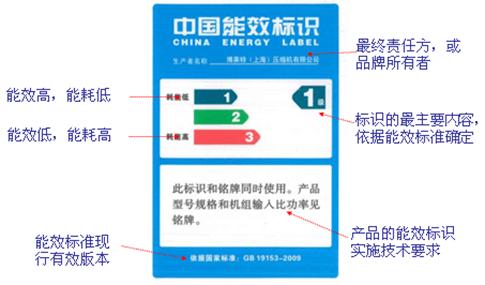 空壓機(jī)能效標(biāo)識(shí)