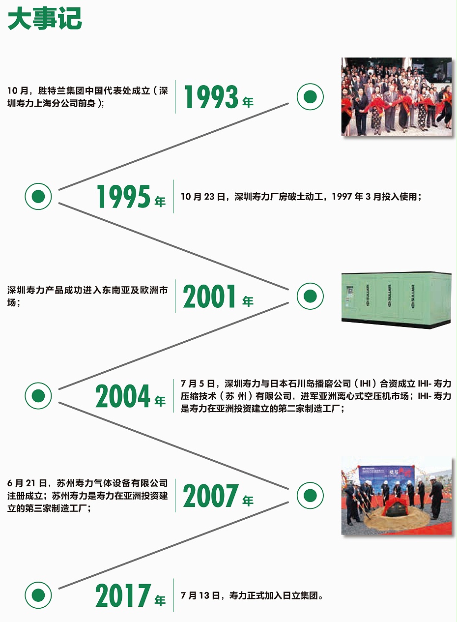 壽力大事件2