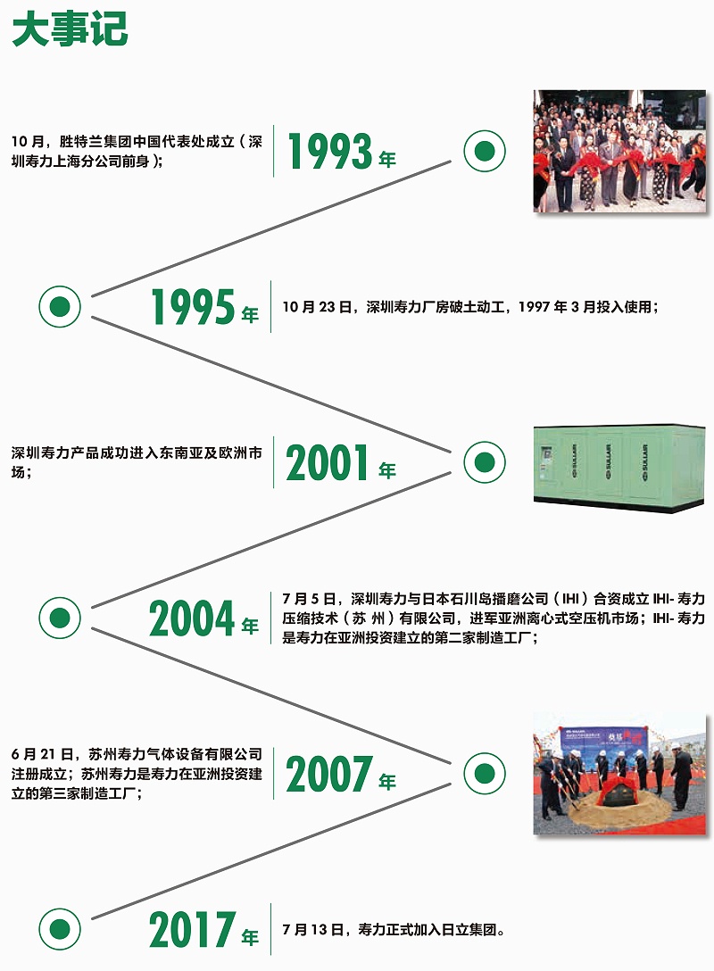 壽力介紹2 壽力介紹2