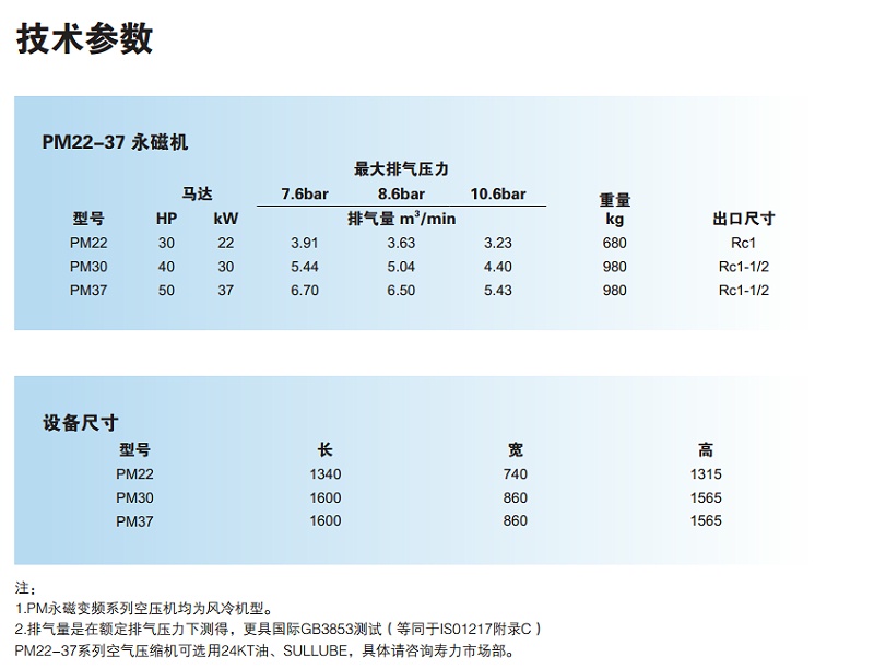 壽力PM變頻空壓機技術(shù)參數(shù)