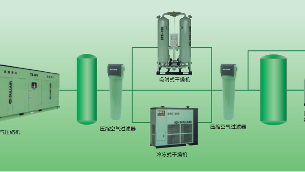壽力解決方案