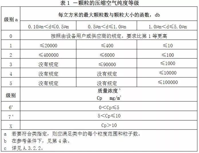 空氣質(zhì)量等級(jí)1