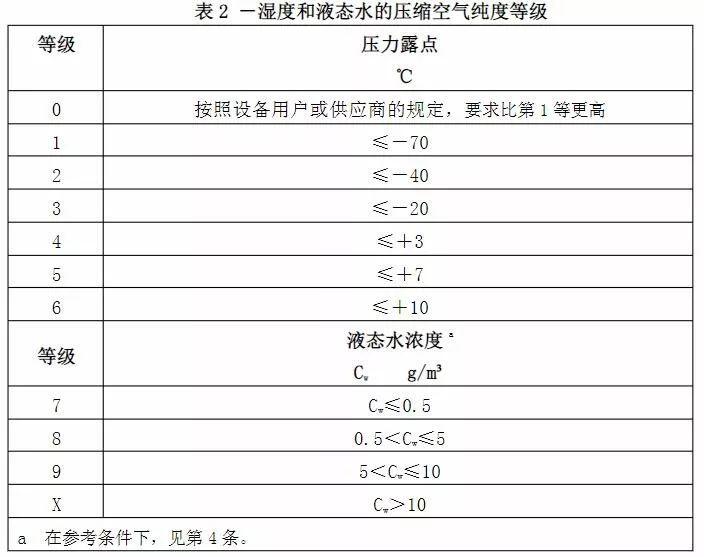 空氣質(zhì)量等級(jí)2