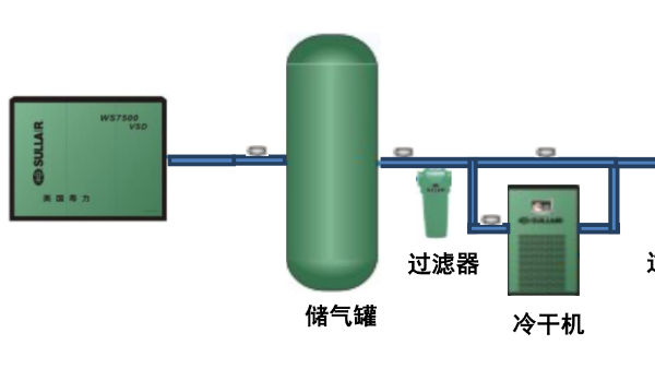 空壓機配套設備