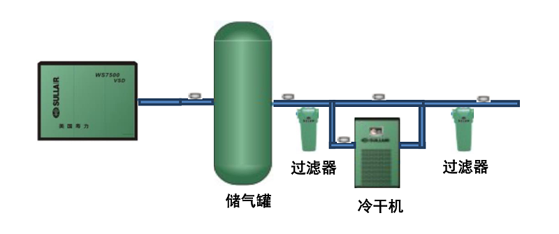 空壓機配套設(shè)備