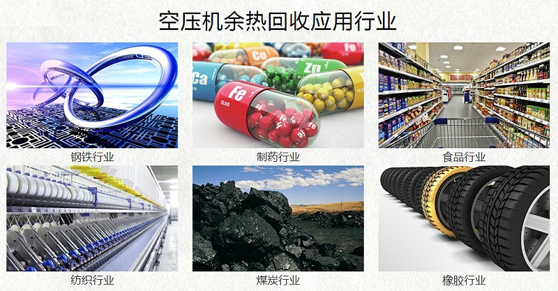 空壓機(jī)余熱回收應(yīng)用行業(yè)