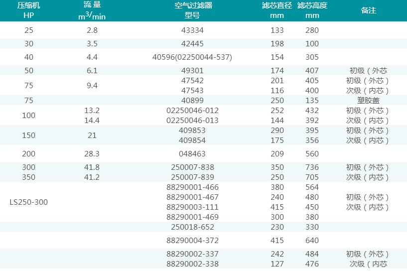 壽力過濾器型號